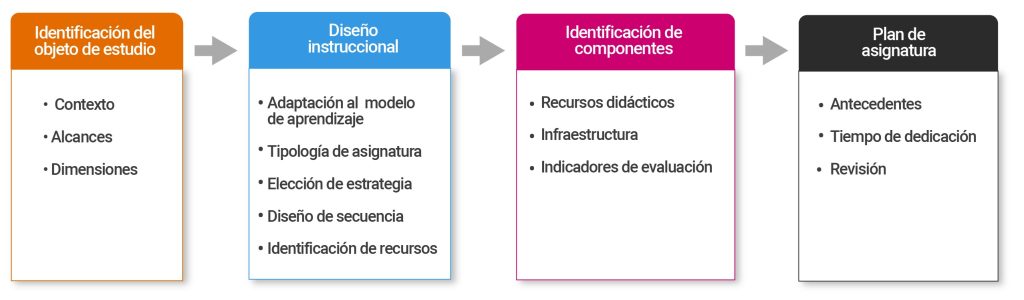 Modelo Educativo Esquema modelo educativo 2