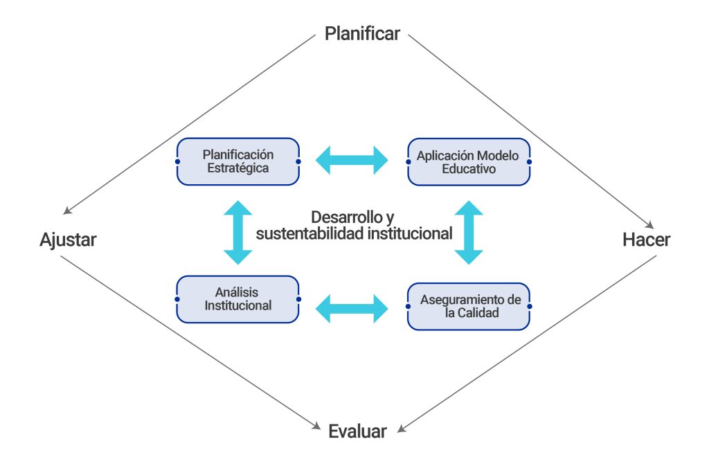 Graficos Pagina web Sistema de aseguramiento de la calidad Calidad