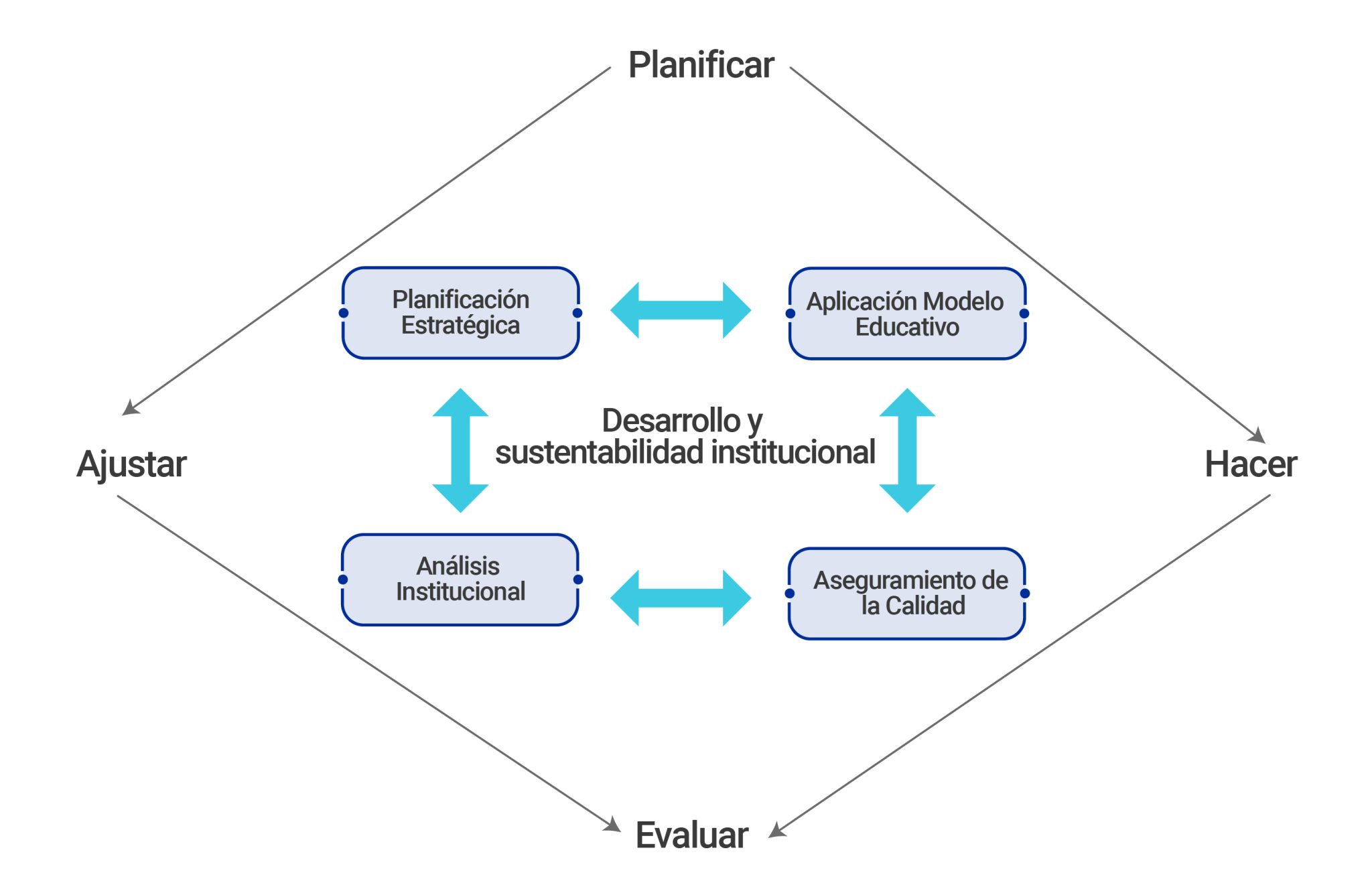 Sistema de Aseguramiento de la Calidad - UNIACC - Bienvenidos a Crear