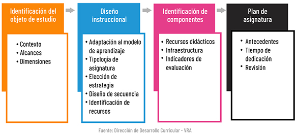 modelo educativo02