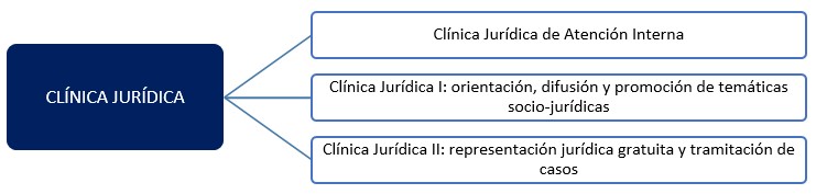 Clinica Juridica 3