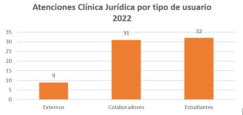 Clinica Juridica en cifras 1