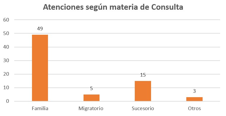 Clinica Juridica en cifras 2