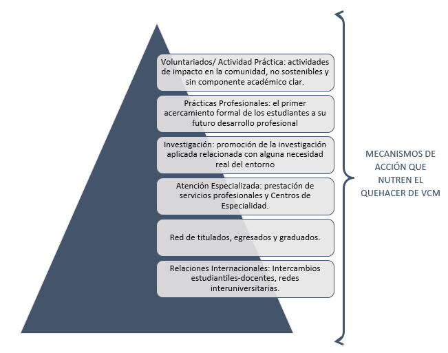 Mecanismos de Accion 2