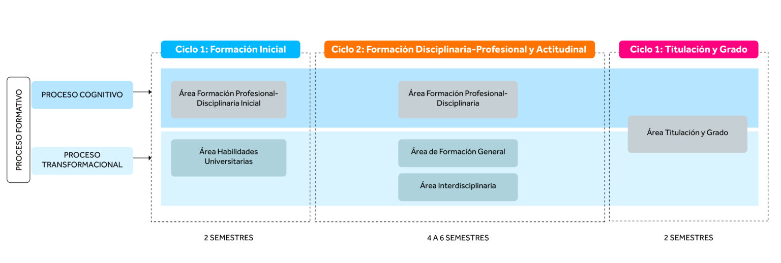 Esquemas pagina Eje curricular